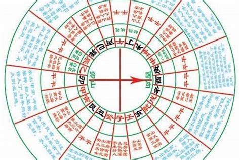 酉向|卯山酉向：分金立向、九星水法吉凶断